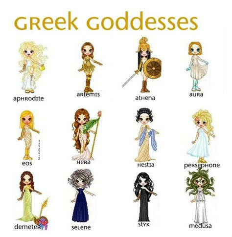 greek god 6 letters|Greek gods (6)